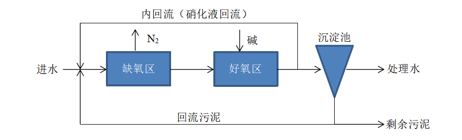 蘇州湛清環(huán)保科技有限公司