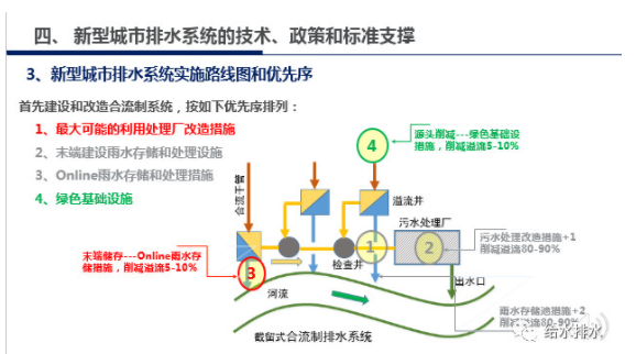 總氮百科.png