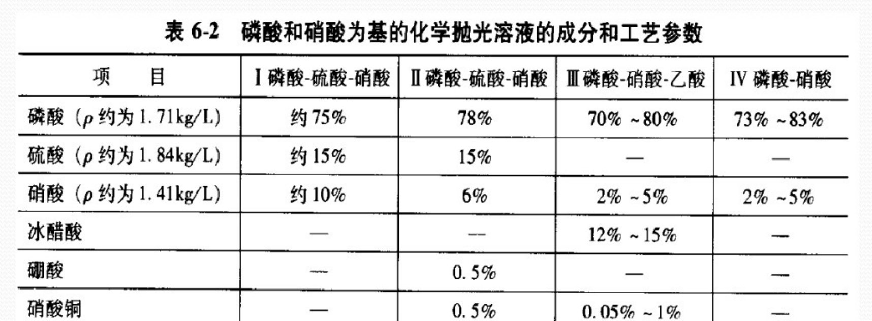廢水硝酸來(lái)源