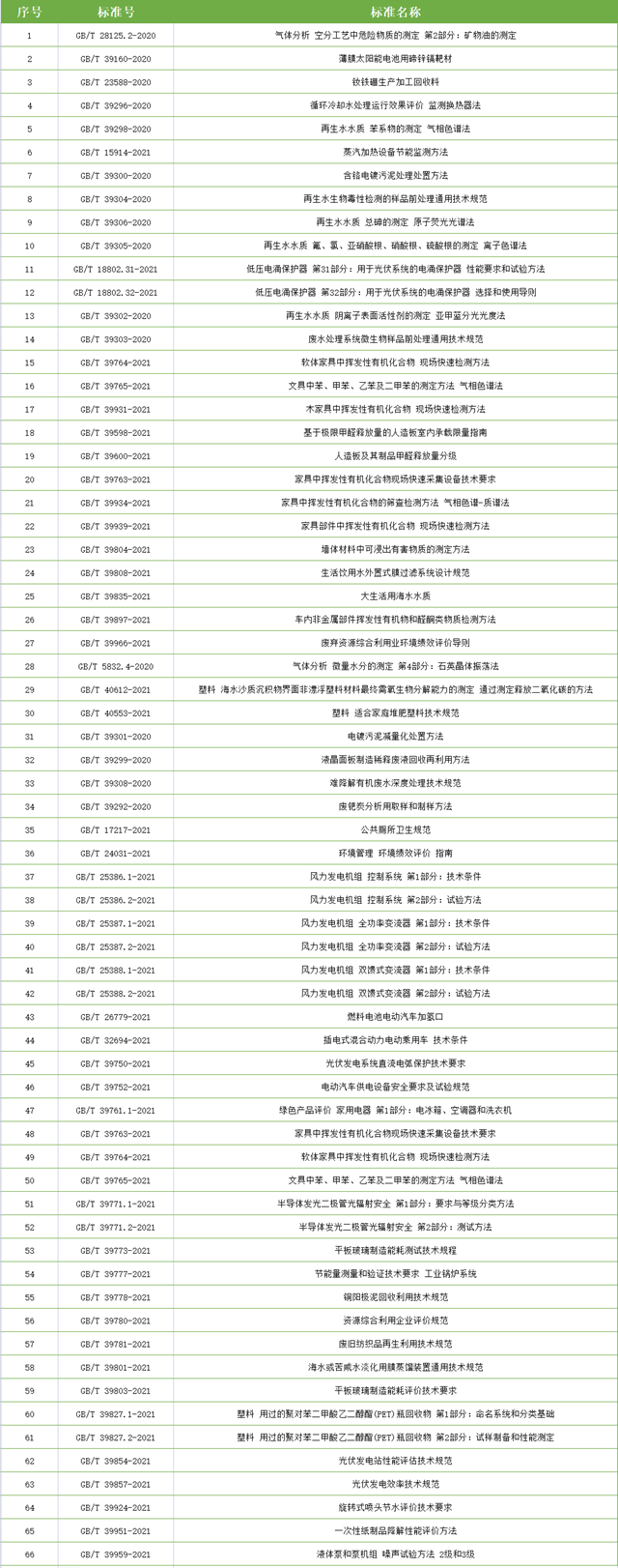 環(huán)保標準.png