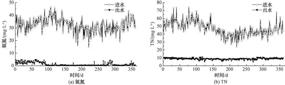 MBBR+曝氣生物濾池工藝在北方地區(qū)污水處理廠提標改造中的應(yīng)用