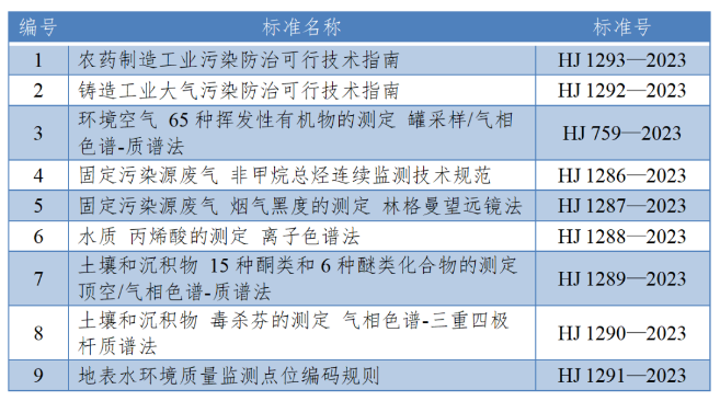 3月有哪些生態(tài)環(huán)境標(biāo)準(zhǔn)化工作？幫您整理好了！
