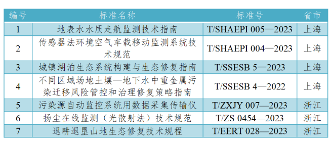 3月有哪些生態(tài)環(huán)境標(biāo)準(zhǔn)化工作？幫您整理好了！