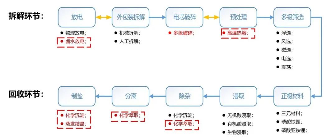 鋰電回收廢水